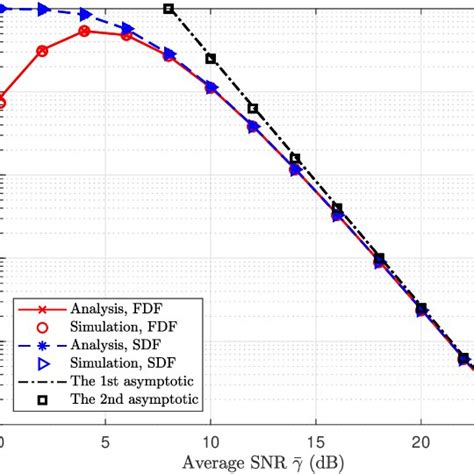 Image result for Fdf Testing