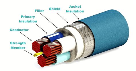 Electrical Safety - Physics for GCSE/IGCSE - Year 11 PDF Download