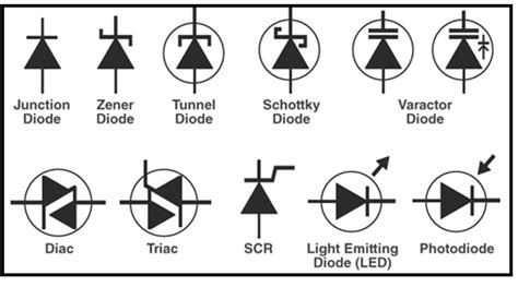 Basic Electronics Diode 的图像结果