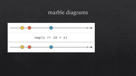 Angular Tutorial PDF 的图像结果