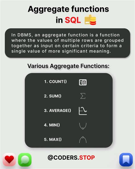 Image result for SQL Aggregate Functions