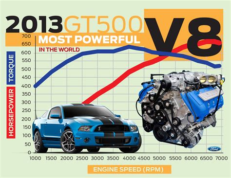 Which Car Has More Horsepower?