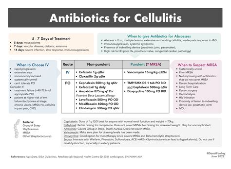 Treatment For Cellulitis