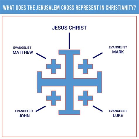 Christian Crusades Symbols