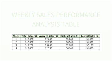 Image result for Week Commencing Performance Table Excel