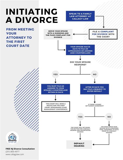 Understanding The Divorce Process in New Jersey