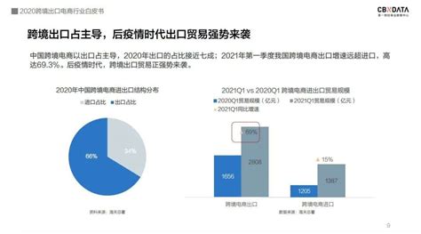 中国跨境电商规模达1.69万亿 ，“微型跨国企业”闯出外贸出口新蓝海-36氪