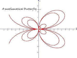 Image result for Butterfly Graph Design