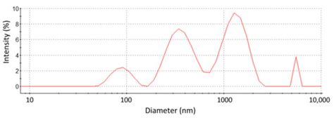 Characterization of the Lipidome and Biophysical Properties of ...
