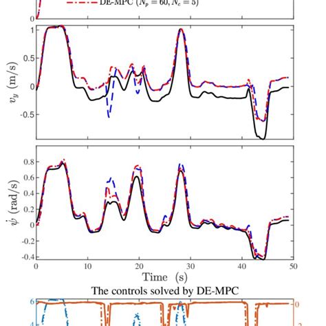 Image result for Koopman Operator Deep Learning