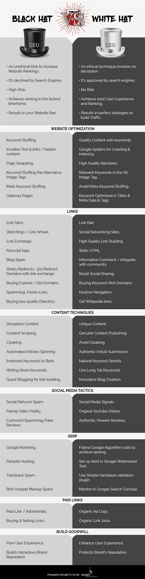 Worldwide Black Hat vs. White Hat SEO Etiquette