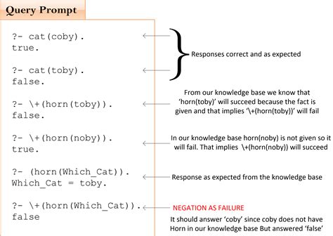 Negation Operation in Programming Languages 的图像结果