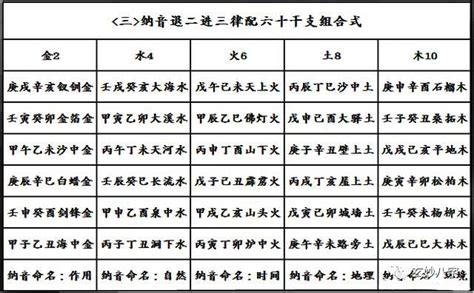 六十甲子表 风水堂:八字命理看你的婚姻