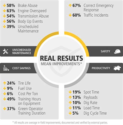 Continuous Improvement Projects 的图像结果