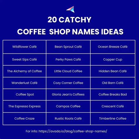 450 Coffee Shop Names To Stir Your Creativity