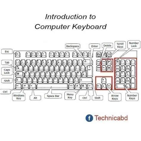 Image result for Computer Keyboard Chart