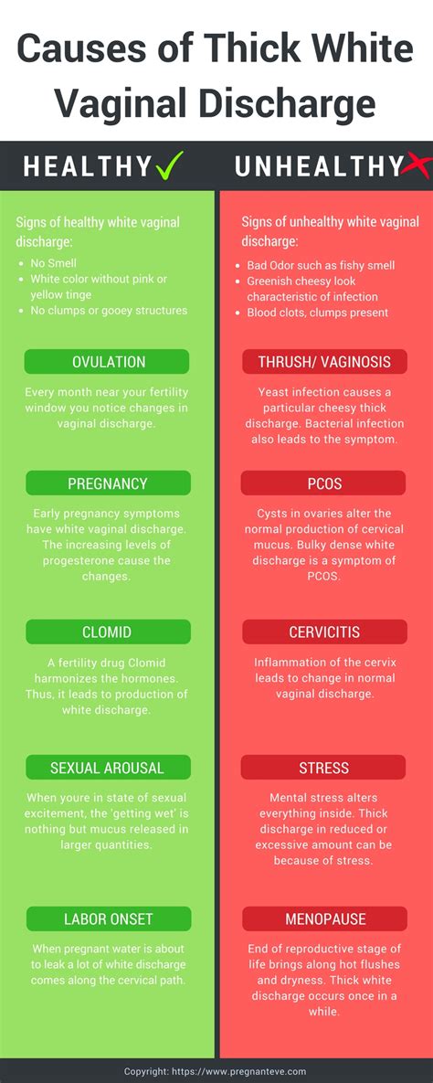 Thick White Discharge: Types, Causes & Treatment