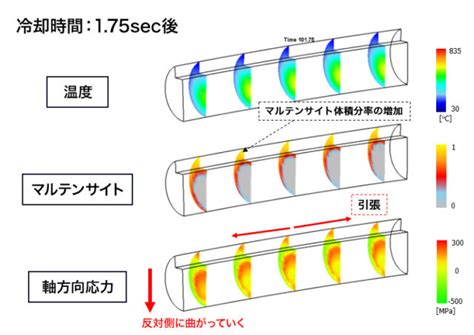 Image result for Python-Scipy Stft Spectrogram Linear Magnitude