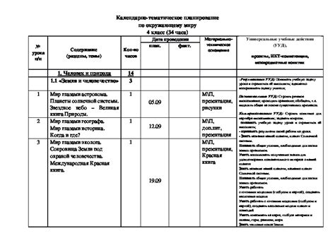 Ктп 4 класс школа 2024 2025 — коллекция фото и изображений по теме ...