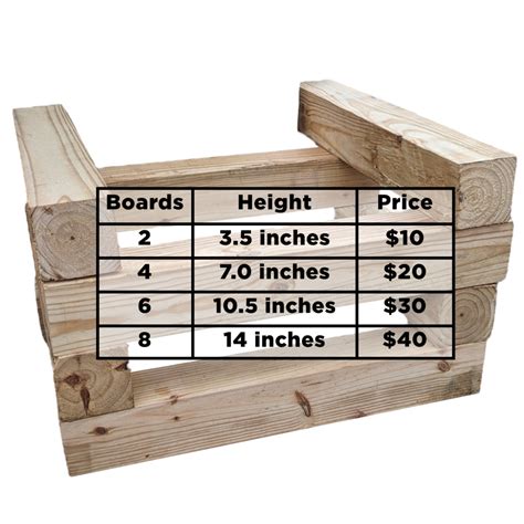 Wooden Rain Barrel Stands @ $5 per Board - Calgary, AB: Foundations For ...