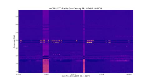 Physical Research Laboratory