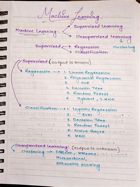 Implement Linear Regression Graph in Ml 的图像结果
