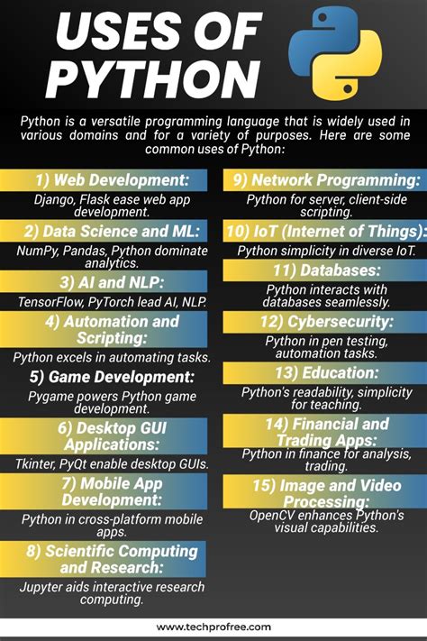 Techprofree Python Course 的图像结果