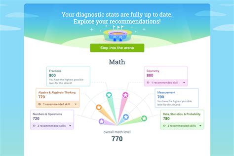 Image result for Math Diagnostic IXL