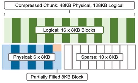 Image result for File Chunking Metadata
