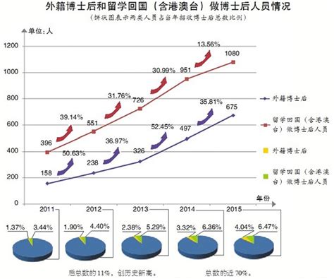 外国人居住报告：韩国人来华定居最多