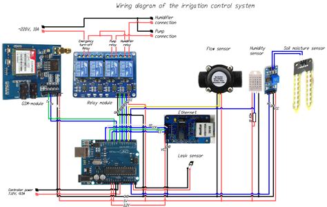 Wiring Irrigation System Control Box 的图像结果