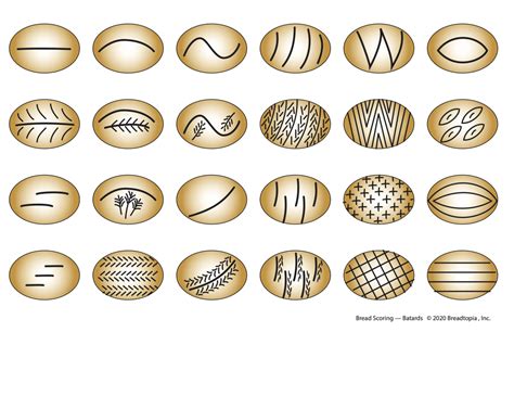 How to Score Bread 的图像结果
