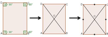 Image result for Rectangular Function Properties