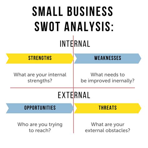 Image result for Competitor SWOT Analysis Example