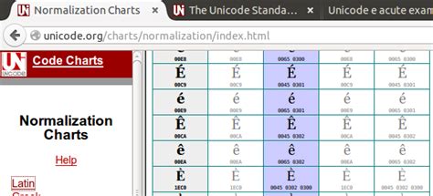 Unicode e acute example