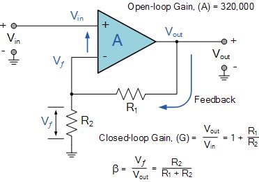 Image result for Negative Feedback Formula