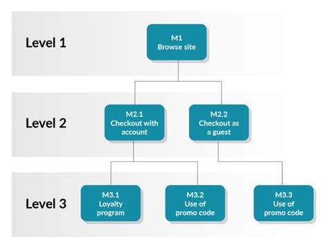 Integration Testing Scenario 的图像结果