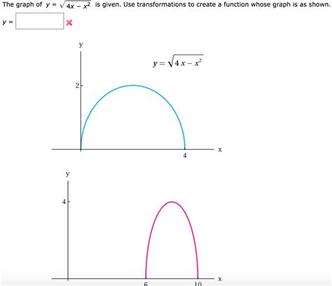 Solved The graph of y = squareroot 4x - x^2 is given. Use | Chegg.com