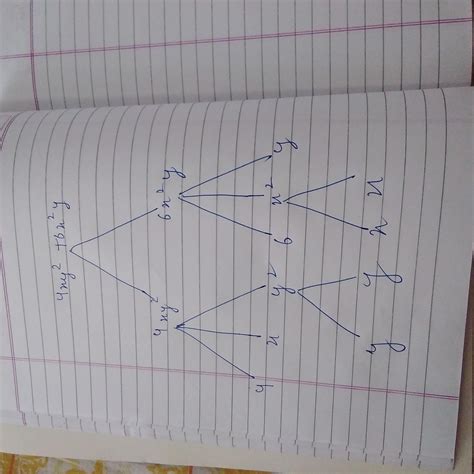 show the terms and factors by tree diagram: a. (4xy2+6x2y) - Brainly.in