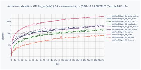 Image result for How to Load CTL File