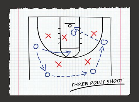 Image result for Three-Pointer