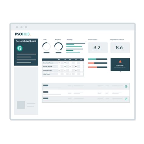 Image result for Control Management Short Video Repot