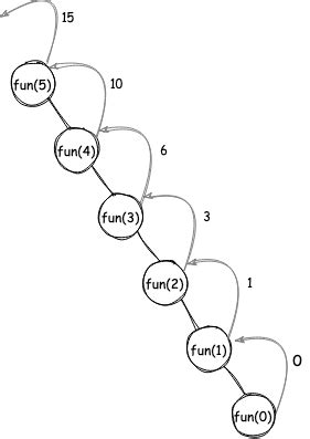 Image result for Space Complexity Example