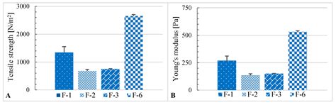 Development and Study of Semi-Solid Preparations Containing the Model ...