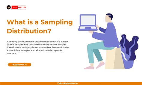Image result for What Is a Sampling Distribution
