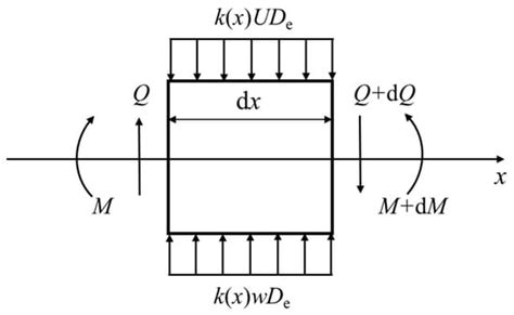 Random Responses of Shield Tunnel to New Tunnel Undercrossing ...