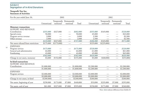 Nonprofit Finance Fund
