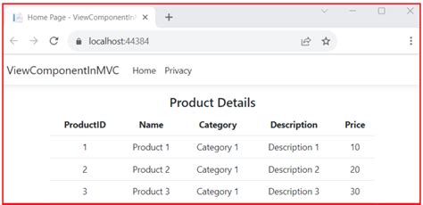 Image result for Components of .Net Core MVC