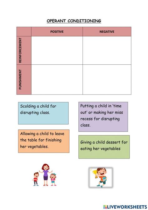 Operant Conditioning Exercises 的图像结果