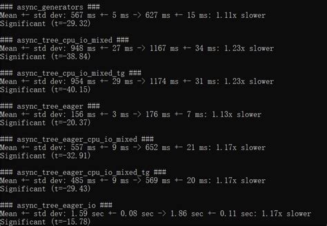 PyPy Performance 的图像结果